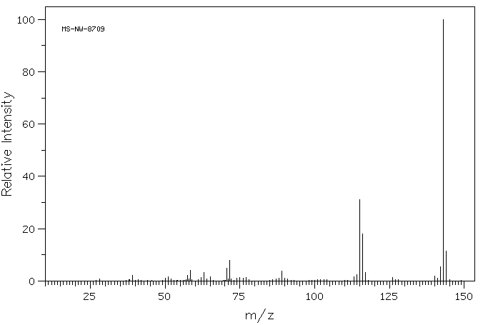 1-Naphthylamine(134-32-7) <sup>13</sup>C NMR