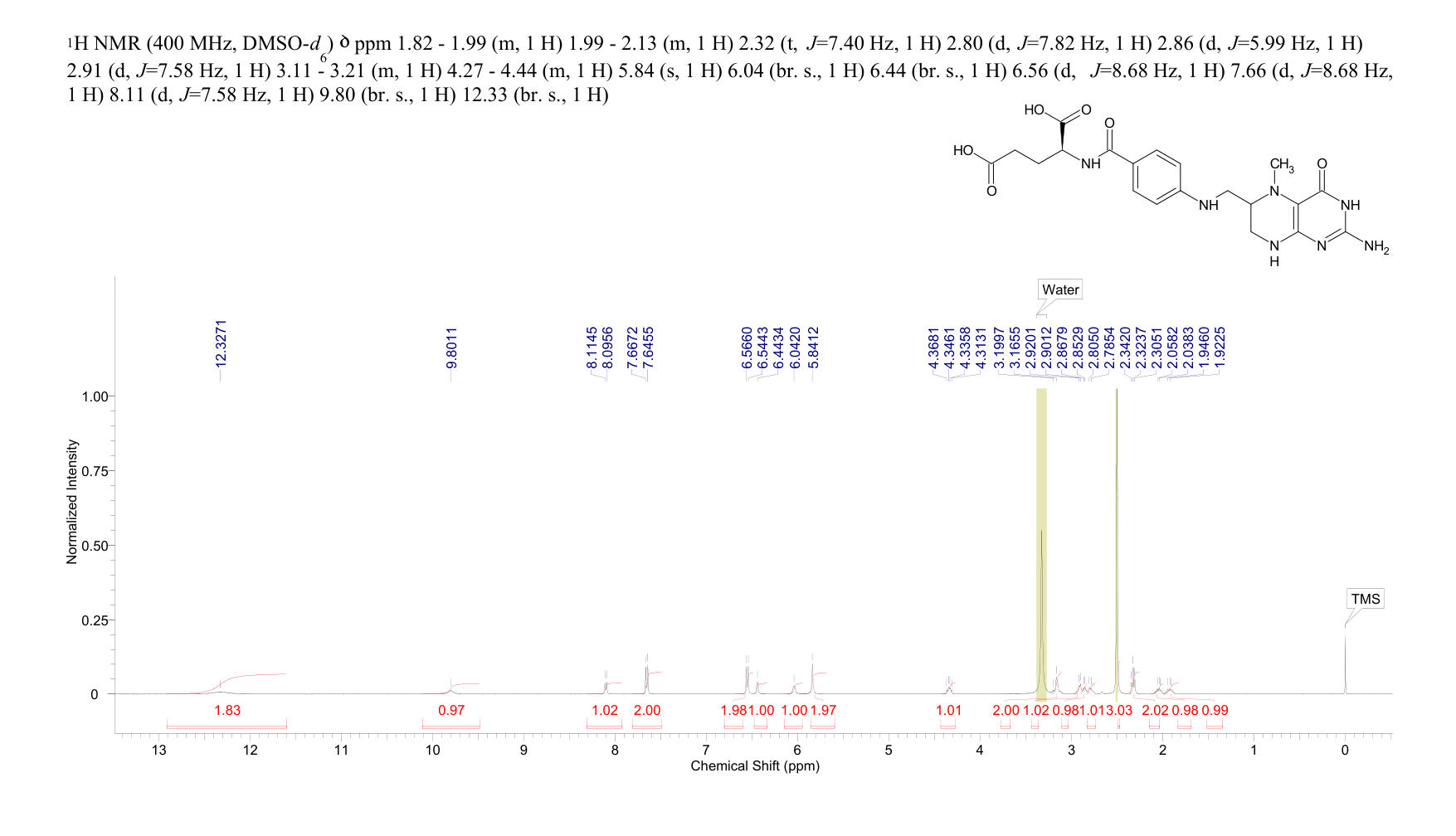 5-Methyltetrahydrofolic acid(134-35-0) <sup>1</sup>H NMR