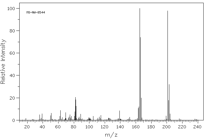 4-Chlorobenzhydrylchloride(134-83-8) IR1
