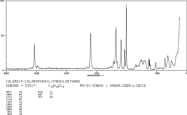 4-Chlorobenzhydrylchloride(134-83-8) IR1