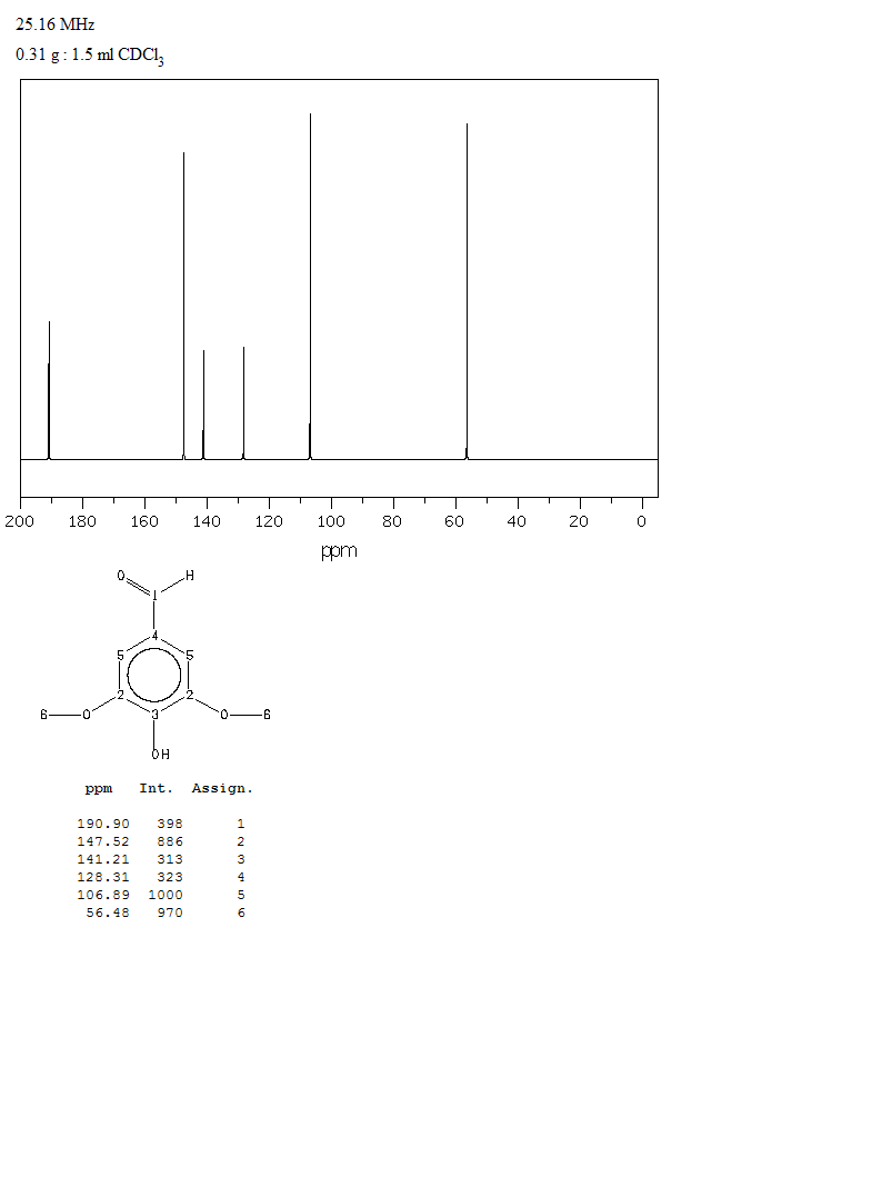 Syringaldehyde(134-96-3) Raman