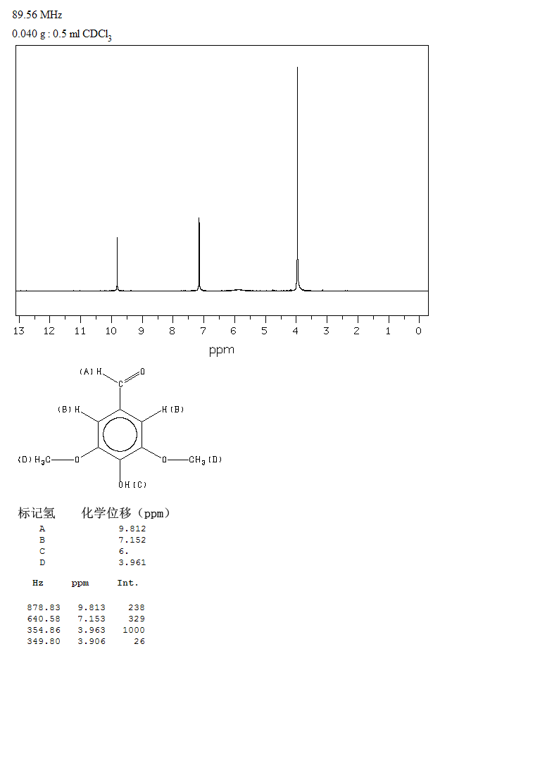 Syringaldehyde(134-96-3) Raman