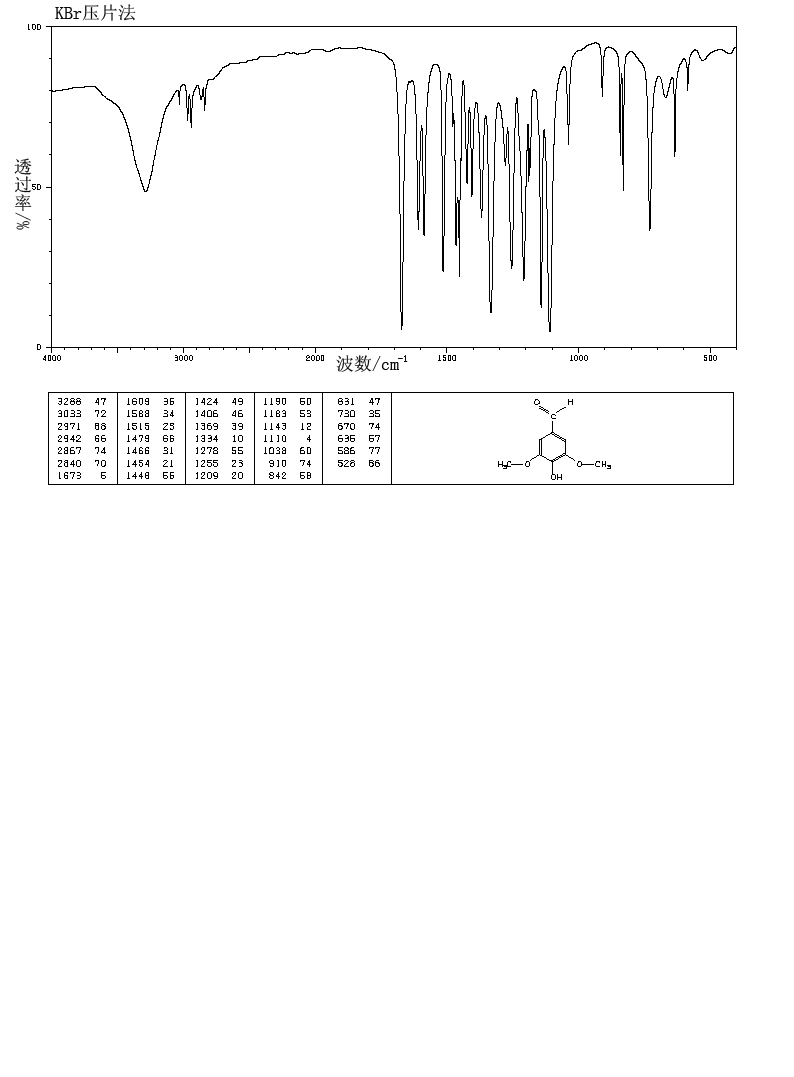 Syringaldehyde(134-96-3) Raman