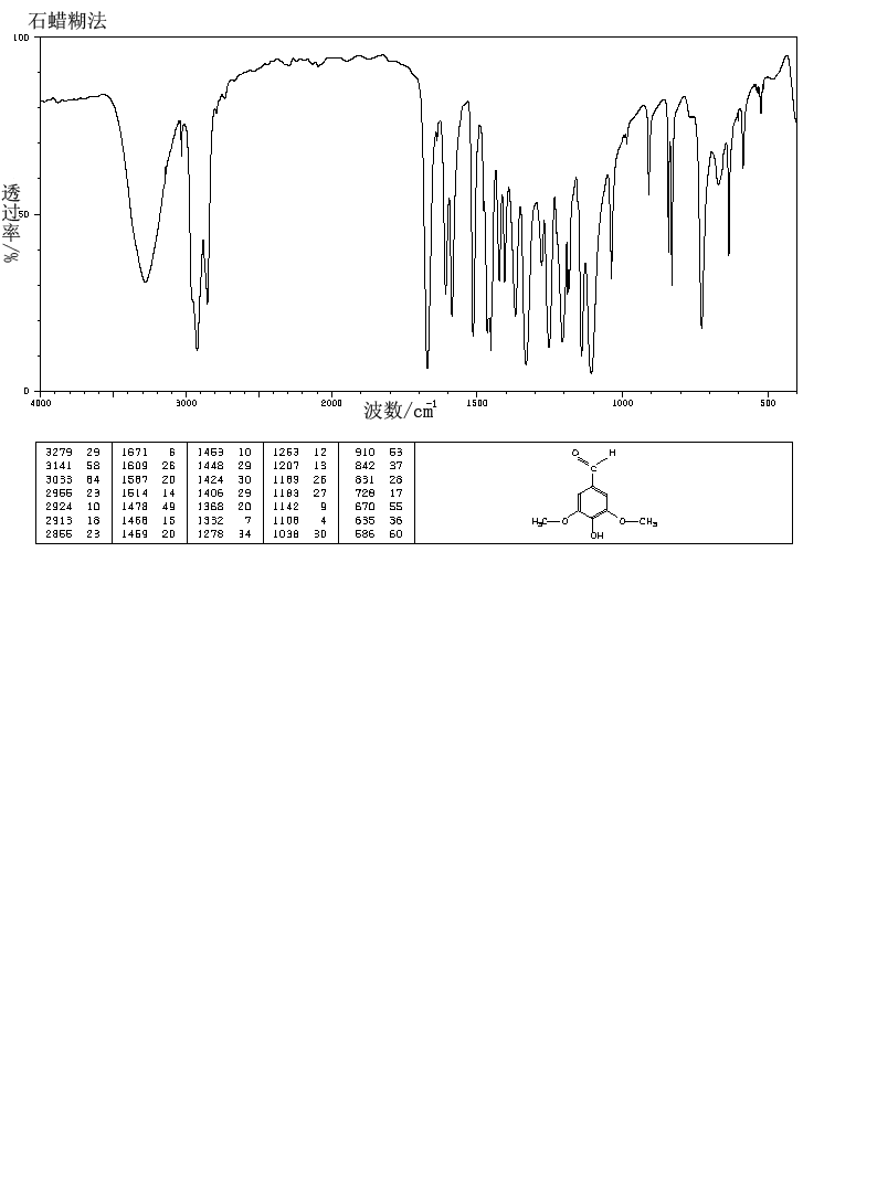 Syringaldehyde(134-96-3) Raman