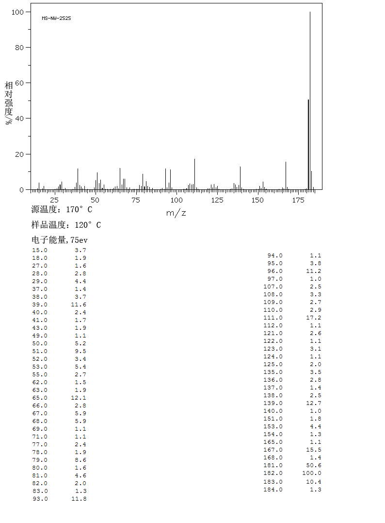 Syringaldehyde(134-96-3) Raman