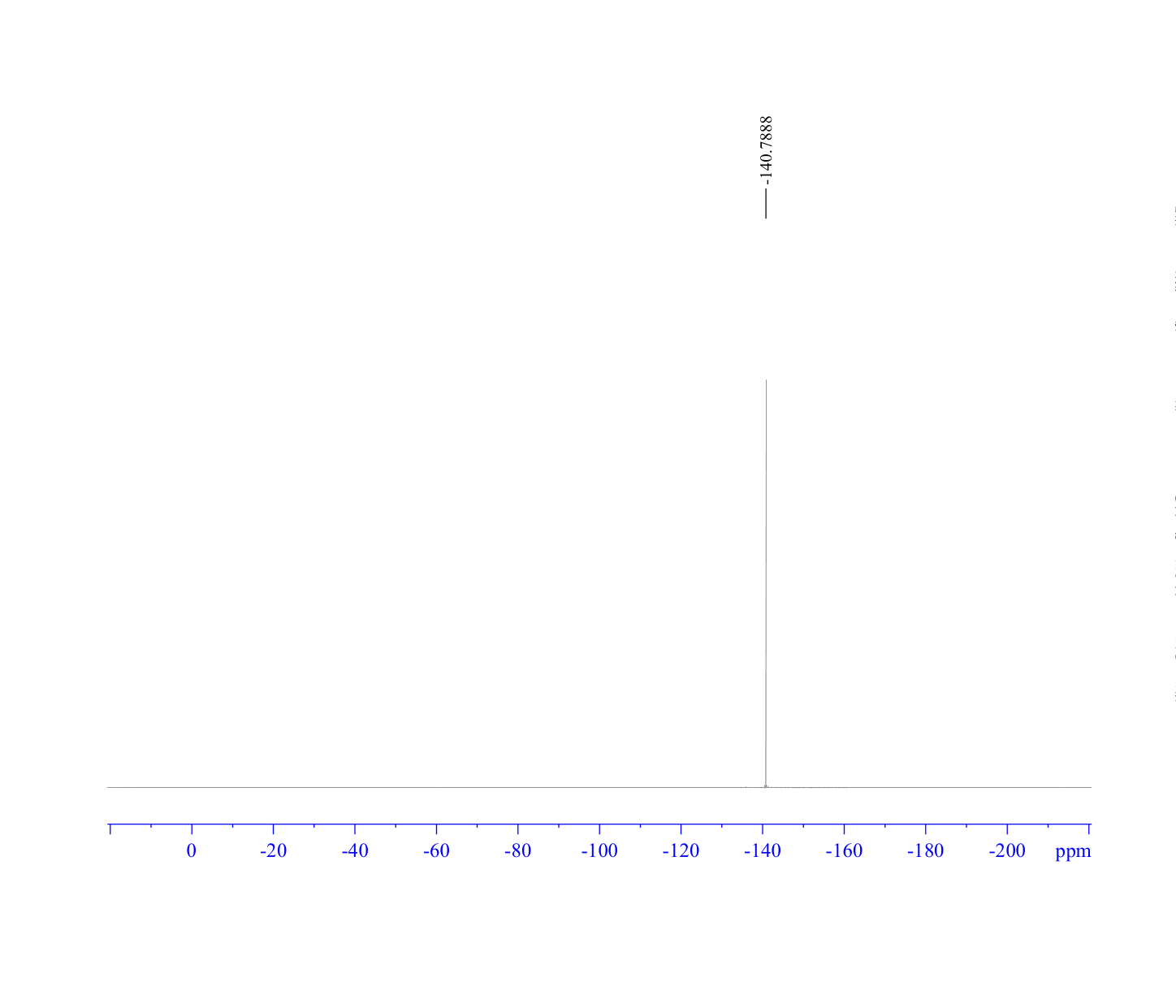 Pyrimidine, 2-chloro-5-fluoro-4-methyl- (9CI)(134000-96-7) <sup>1</sup>H NMR