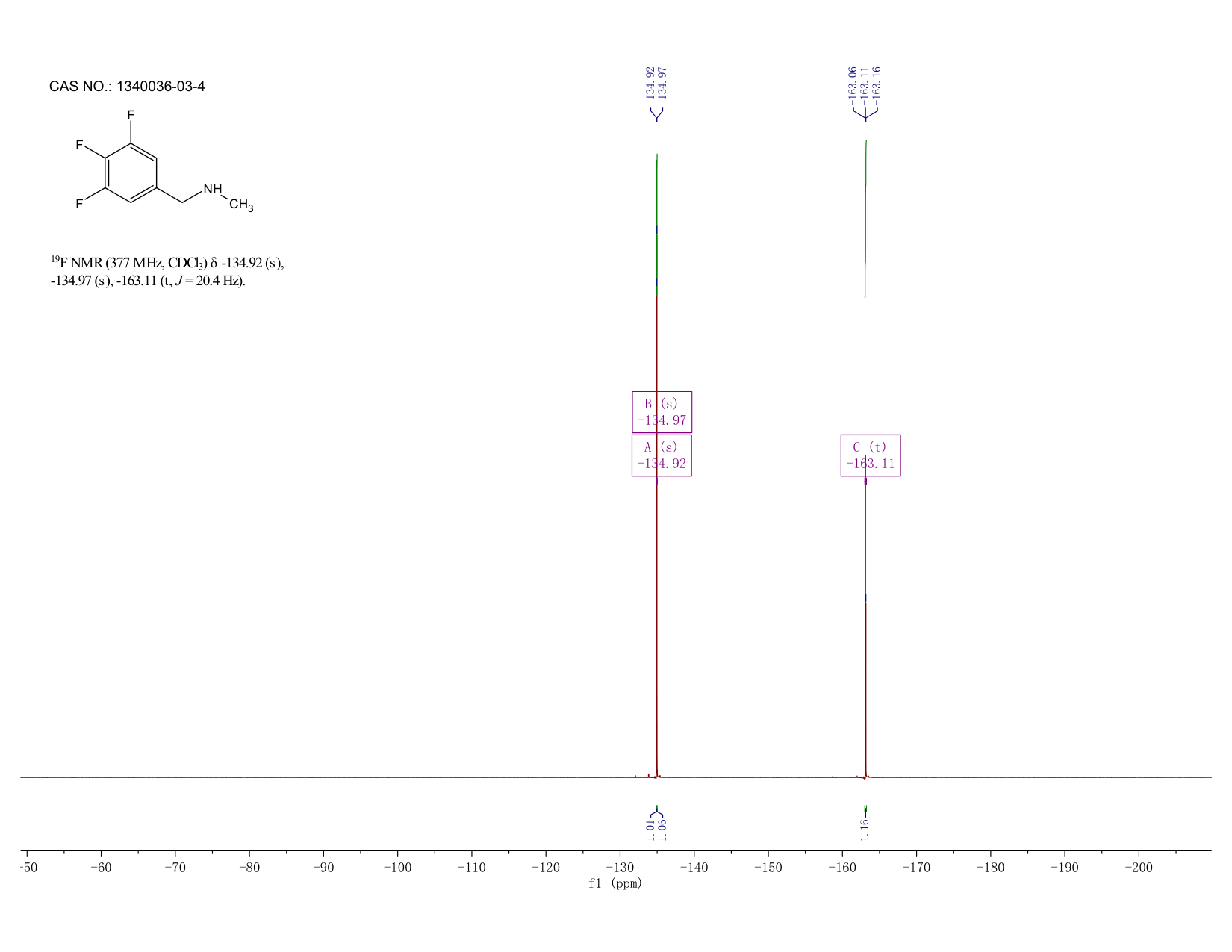 METHYL[(3,4,5-TRIFLUOROPHENYL)METHYL]AMINE(1340036-03-4) <sup>1</sup>H NMR