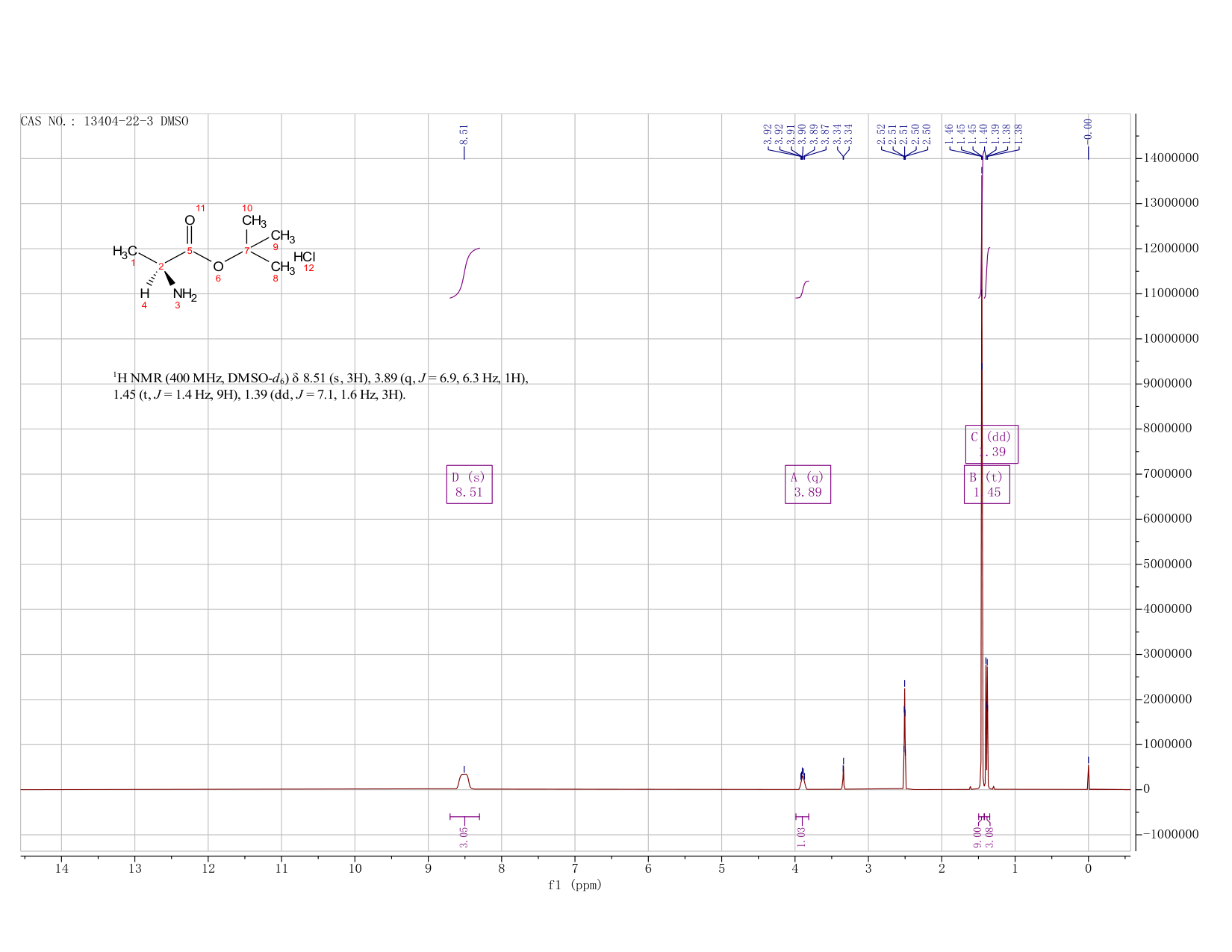 L-Ala-OtBU.HCl(13404-22-3) MS