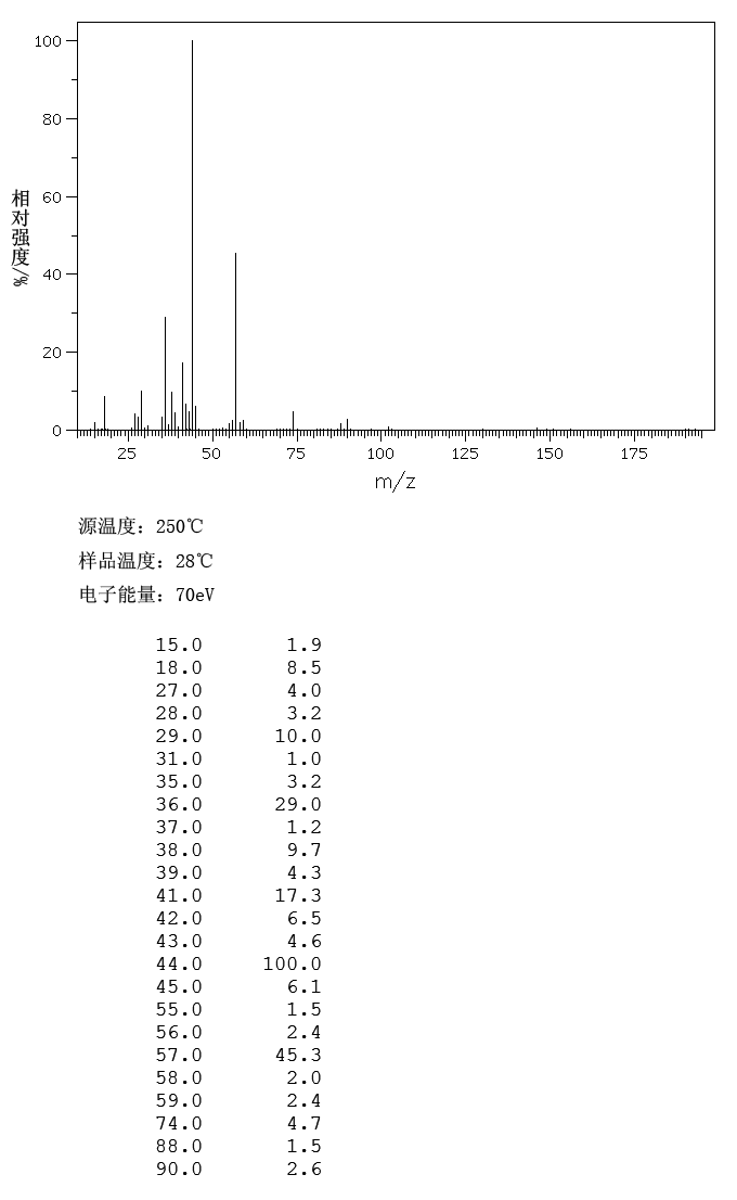 L-Ala-OtBU.HCl(13404-22-3) MS