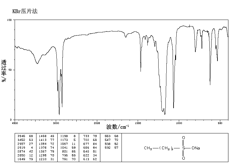 Sodium decane-1-sulfonate(13419-61-9) IR2