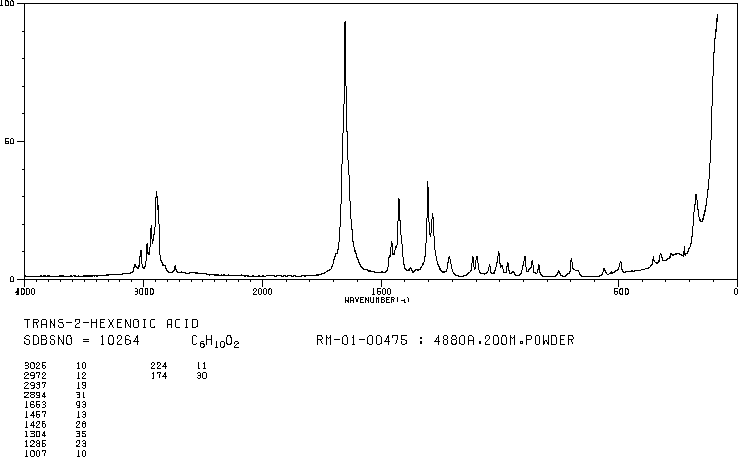 trans-2-Hexenoic acid(13419-69-7) IR2