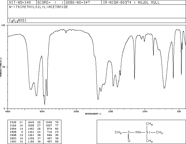 N-(Trimethylsilyl)acetamide(13435-12-6) IR1