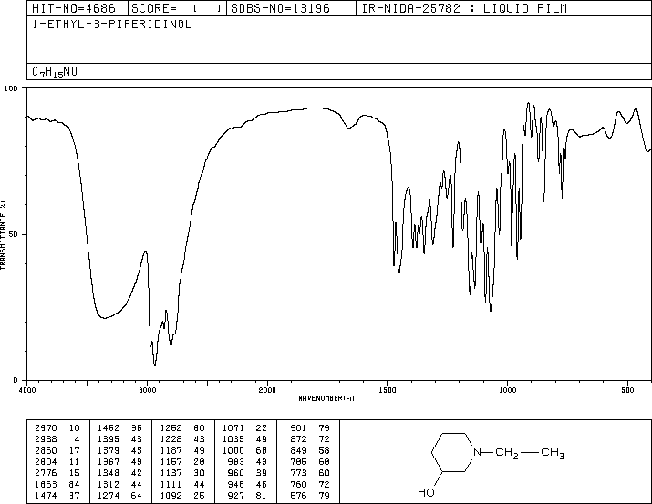 1-ETHYL-3-HYDROXYPIPERIDINE(13444-24-1) IR1