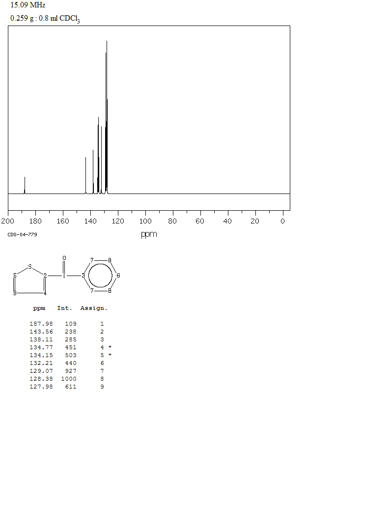 2-BENZOYLTHIOPHENE(135-00-2) <sup>1</sup>H NMR