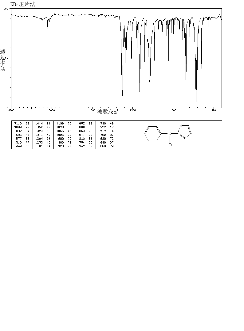 2-BENZOYLTHIOPHENE(135-00-2) <sup>1</sup>H NMR