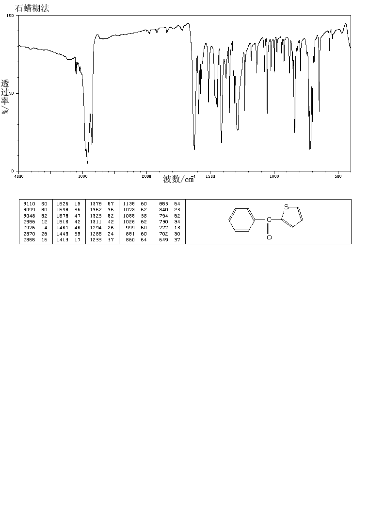 2-BENZOYLTHIOPHENE(135-00-2) <sup>1</sup>H NMR