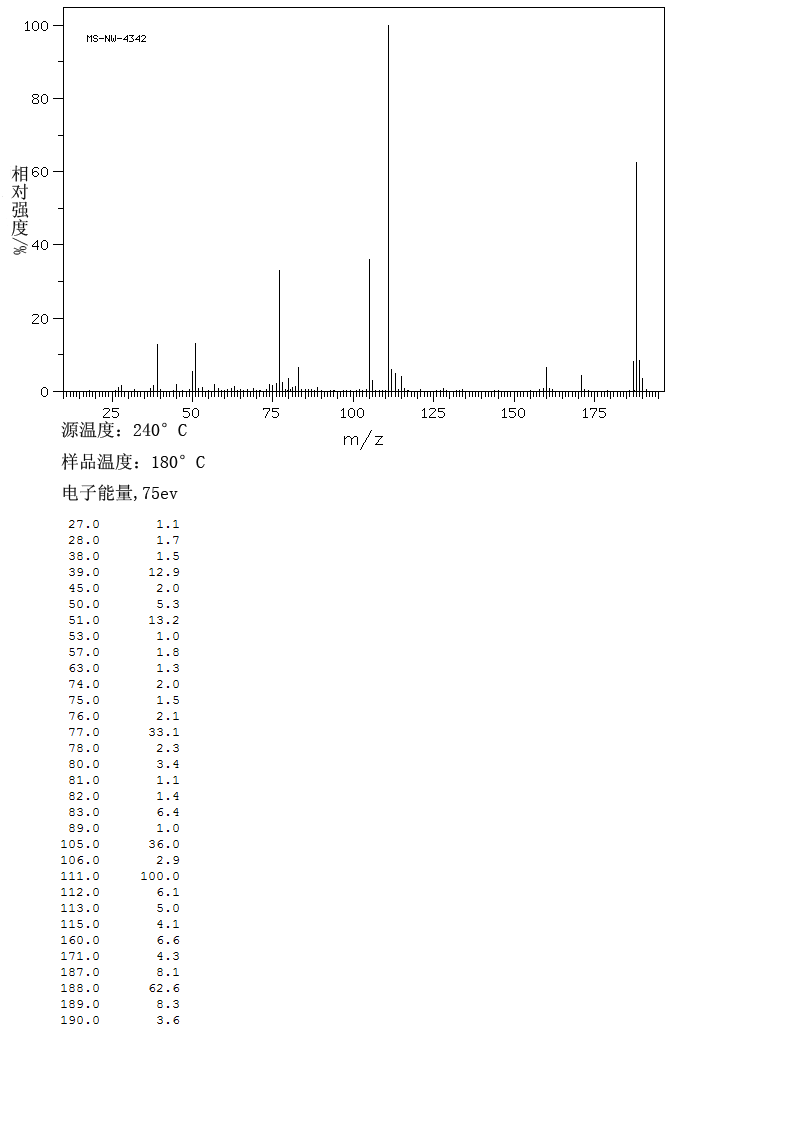 2-BENZOYLTHIOPHENE(135-00-2) <sup>1</sup>H NMR