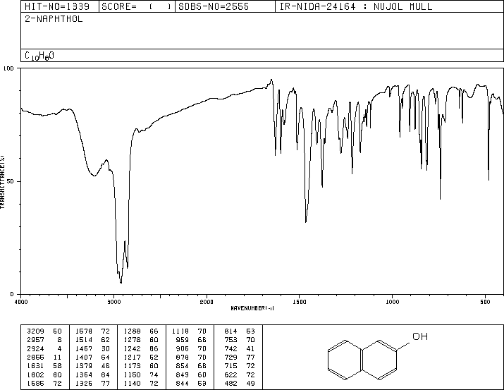 2-Naphthol(135-19-3) IR2