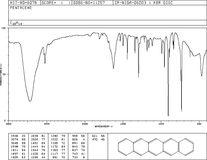 Pentacene(135-48-8) MS