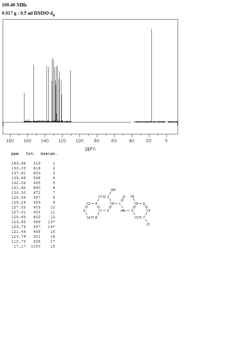 N-(5-Chloro-2-methylphenyl)-3-hydroxynaphthalene-2-carboxamide(135-63-7) MS