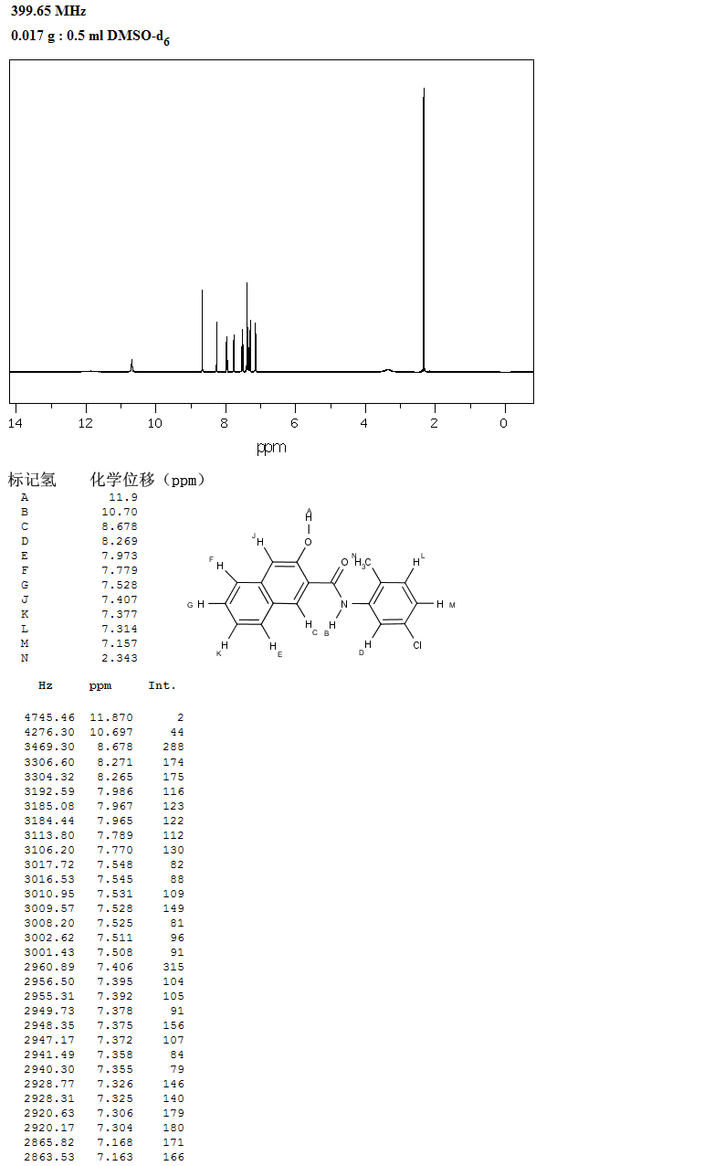 N-(5-Chloro-2-methylphenyl)-3-hydroxynaphthalene-2-carboxamide(135-63-7) MS