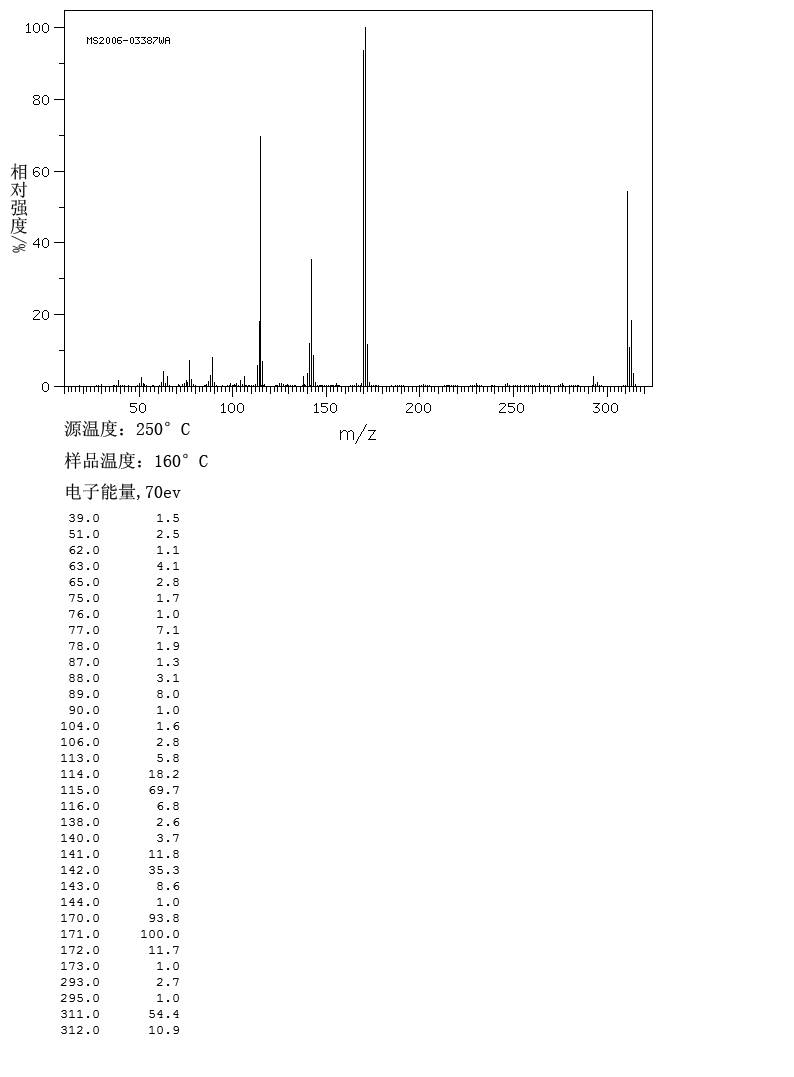 N-(5-Chloro-2-methylphenyl)-3-hydroxynaphthalene-2-carboxamide(135-63-7) MS