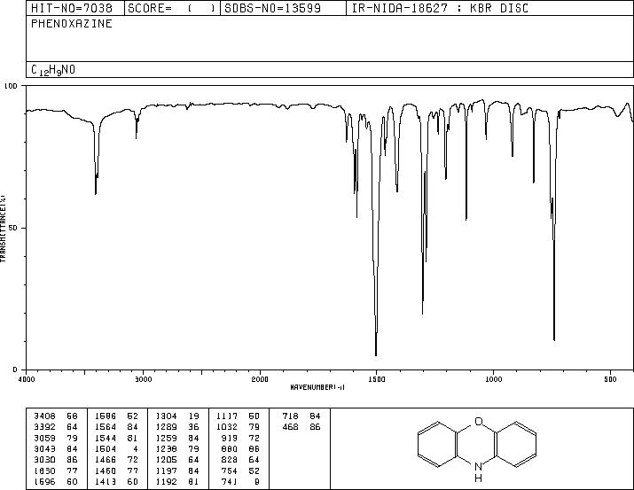 Phenoxazine(135-67-1) Raman
