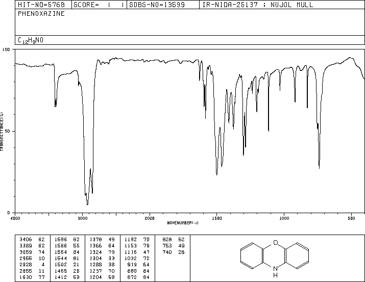 Phenoxazine(135-67-1) Raman