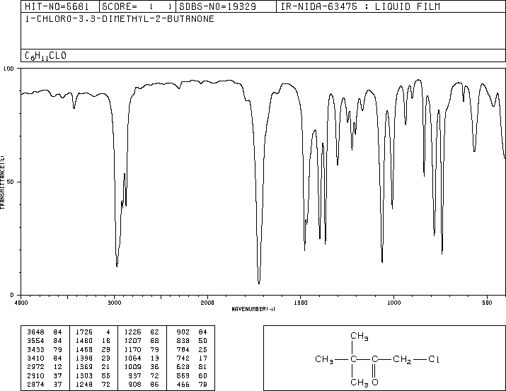 1-Chloropinacolone(13547-70-1) Raman