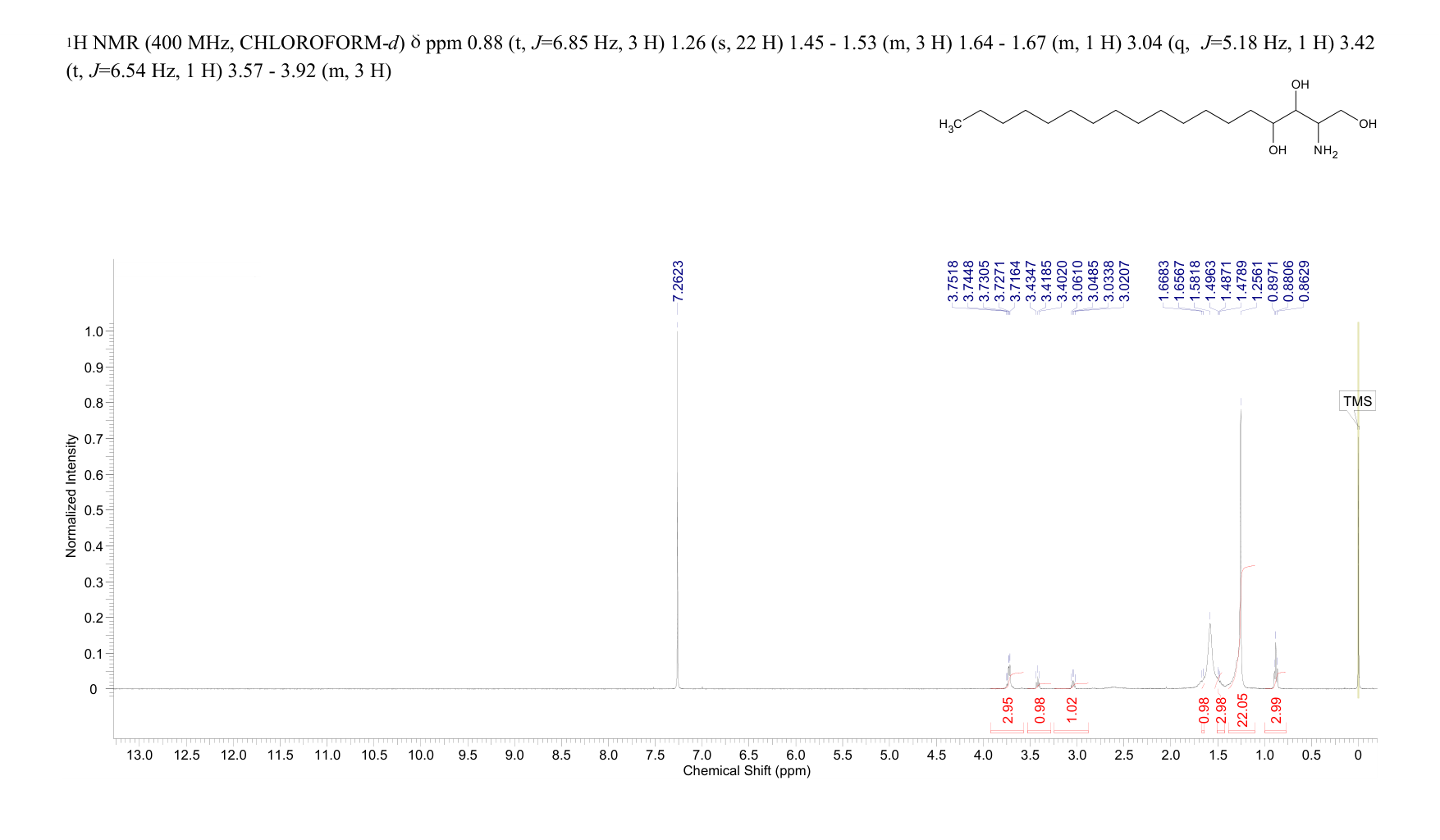 phytosphingosine(13552-11-9) <sup>1</sup>H NMR