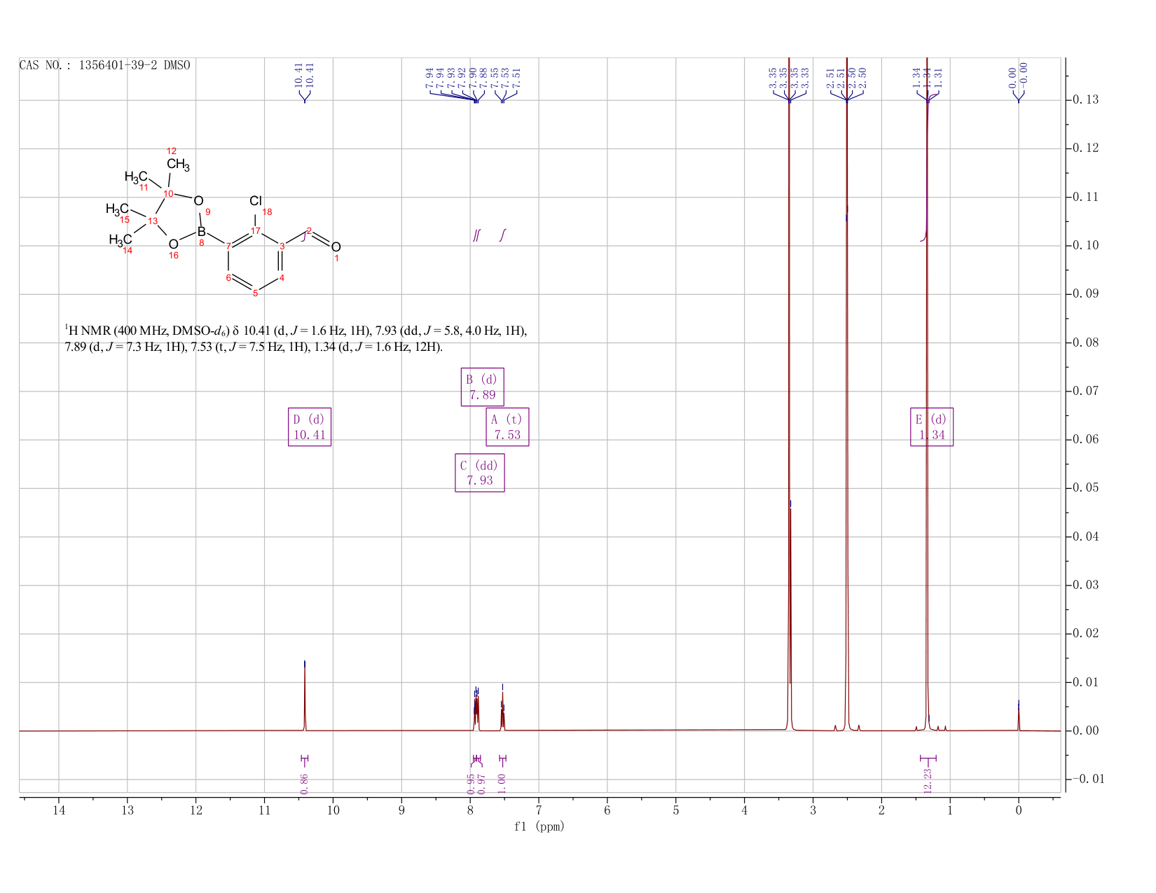 Benzaldehyde, 2-chloro-3-(4,4,5,5-tetramethyl-1,3,2-dioxaborolan-2-yl)-(1356401-39-2) <sup>1</sup>H NMR