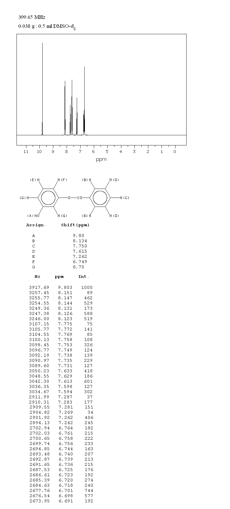 RESORCINOL MONOBENZOATE(136-36-7) IR1