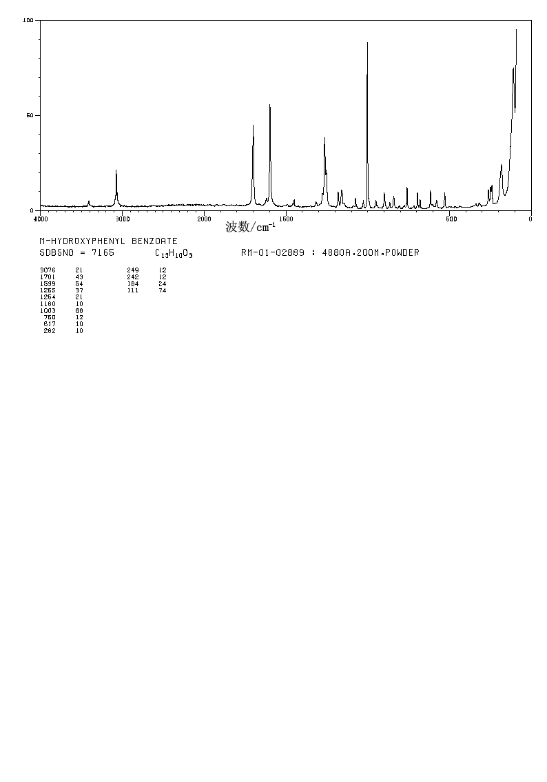 RESORCINOL MONOBENZOATE(136-36-7) IR1