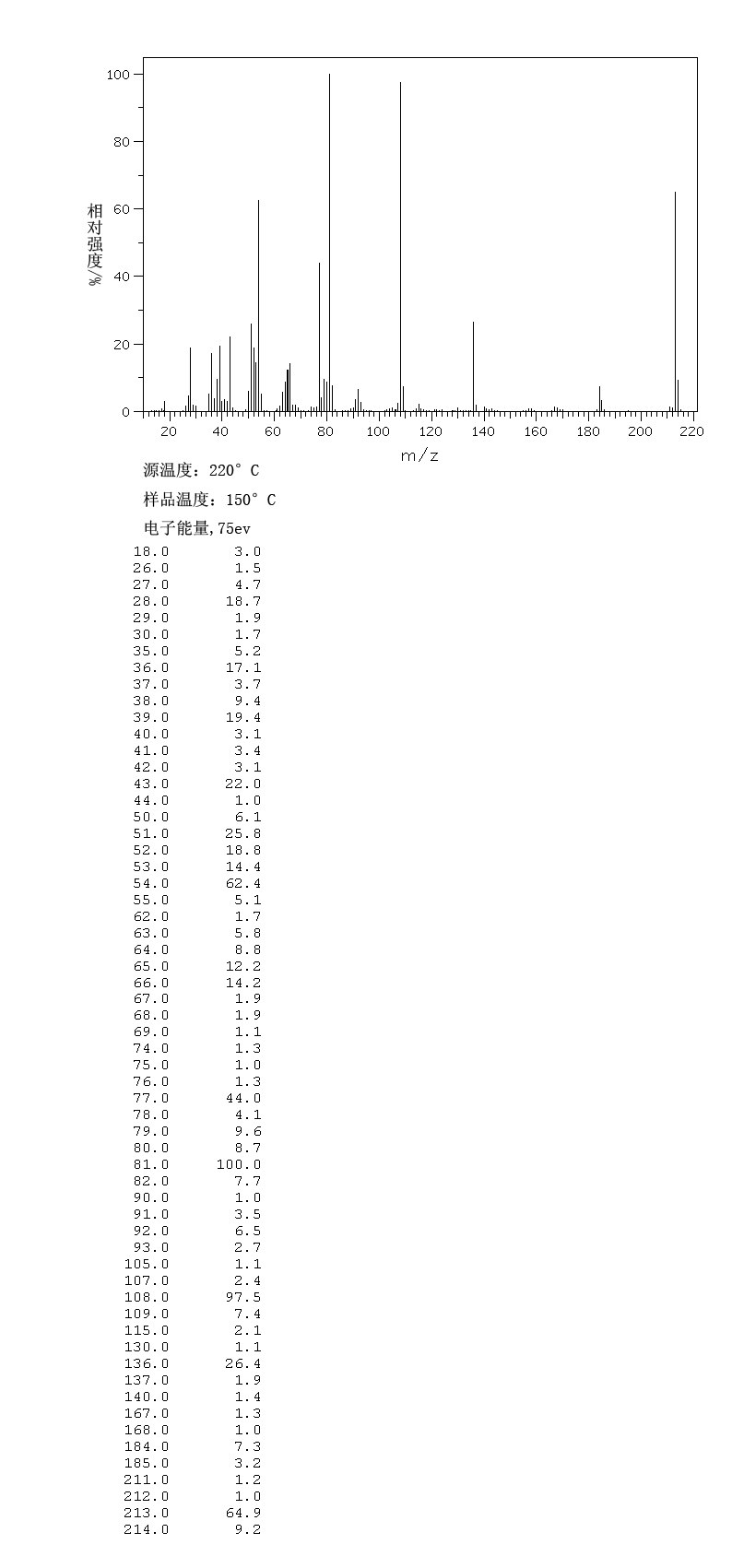 圖譜