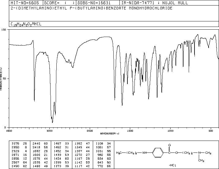 Tetracaine hydrochloride(136-47-0) <sup>13</sup>C NMR