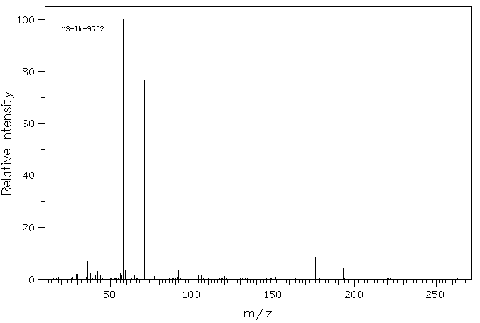 Tetracaine hydrochloride(136-47-0) <sup>13</sup>C NMR