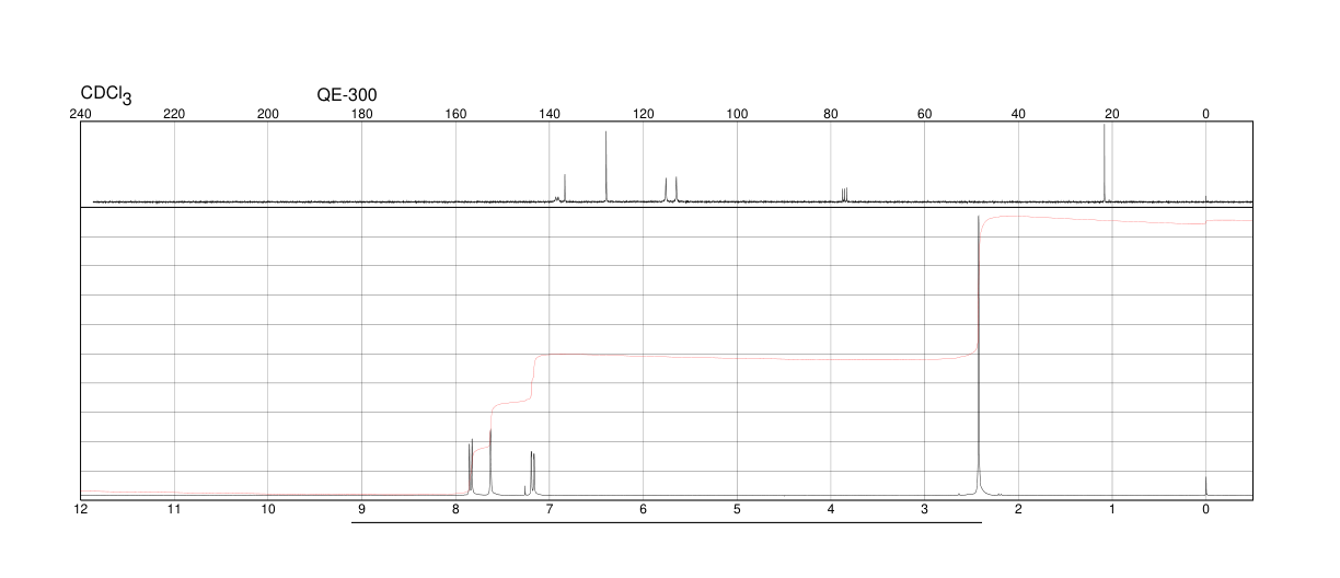 5-Methyl-1H-benzotriazole(136-85-6) MS