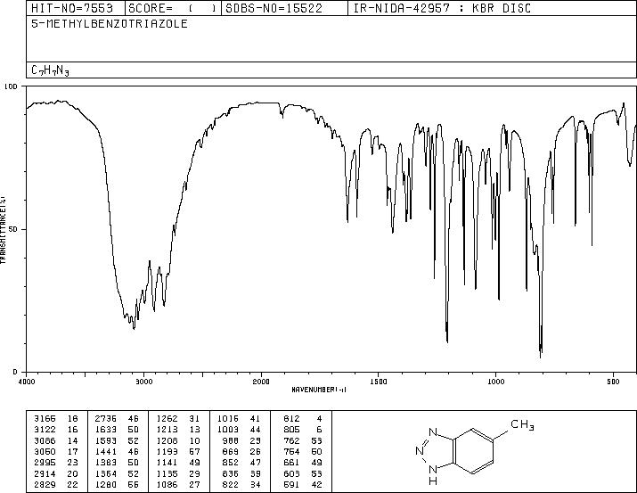 5-Methyl-1H-benzotriazole(136-85-6) MS