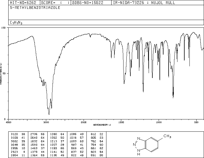 5-Methyl-1H-benzotriazole(136-85-6) MS