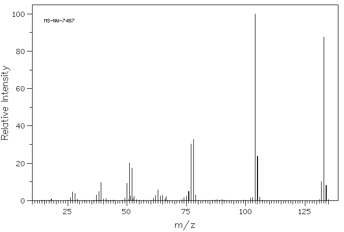 5-Methyl-1H-benzotriazole(136-85-6) MS