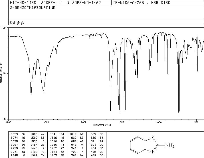2-Benzothiazolamine(136-95-8) IR2