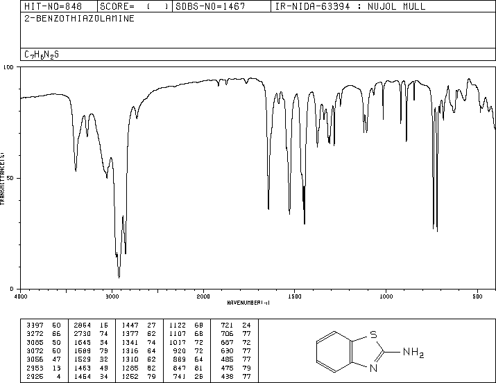 2-Benzothiazolamine(136-95-8) IR2
