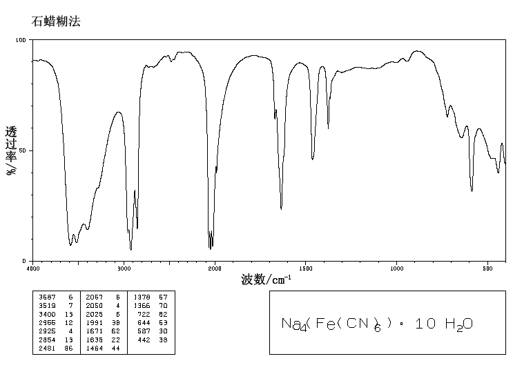 Sodium ferrocyanide(13601-19-9) IR2