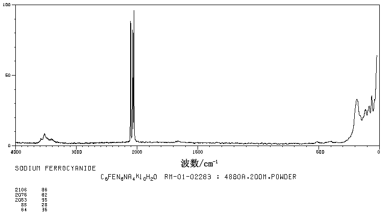 Sodium ferrocyanide(13601-19-9) IR2