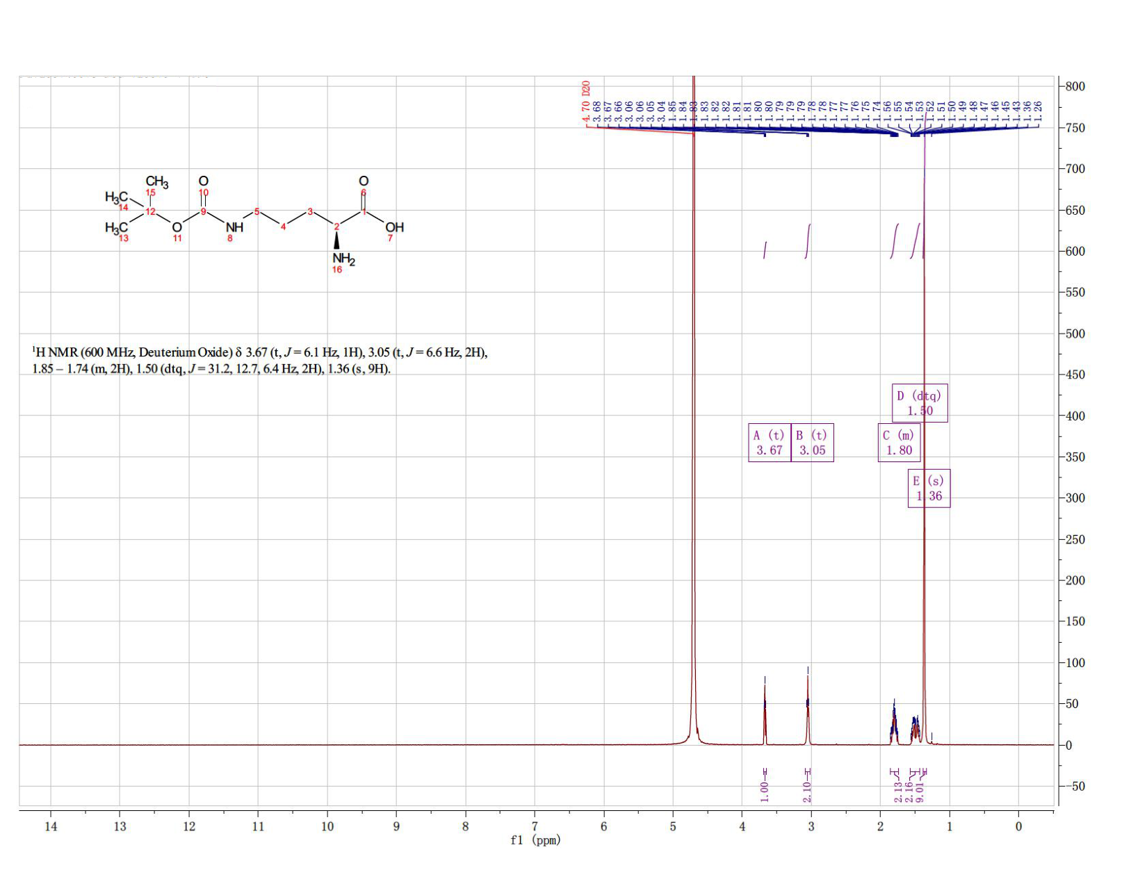 N-δ-Boc-L-Ornithine(13650-49-2) <sup>1</sup>H NMR
