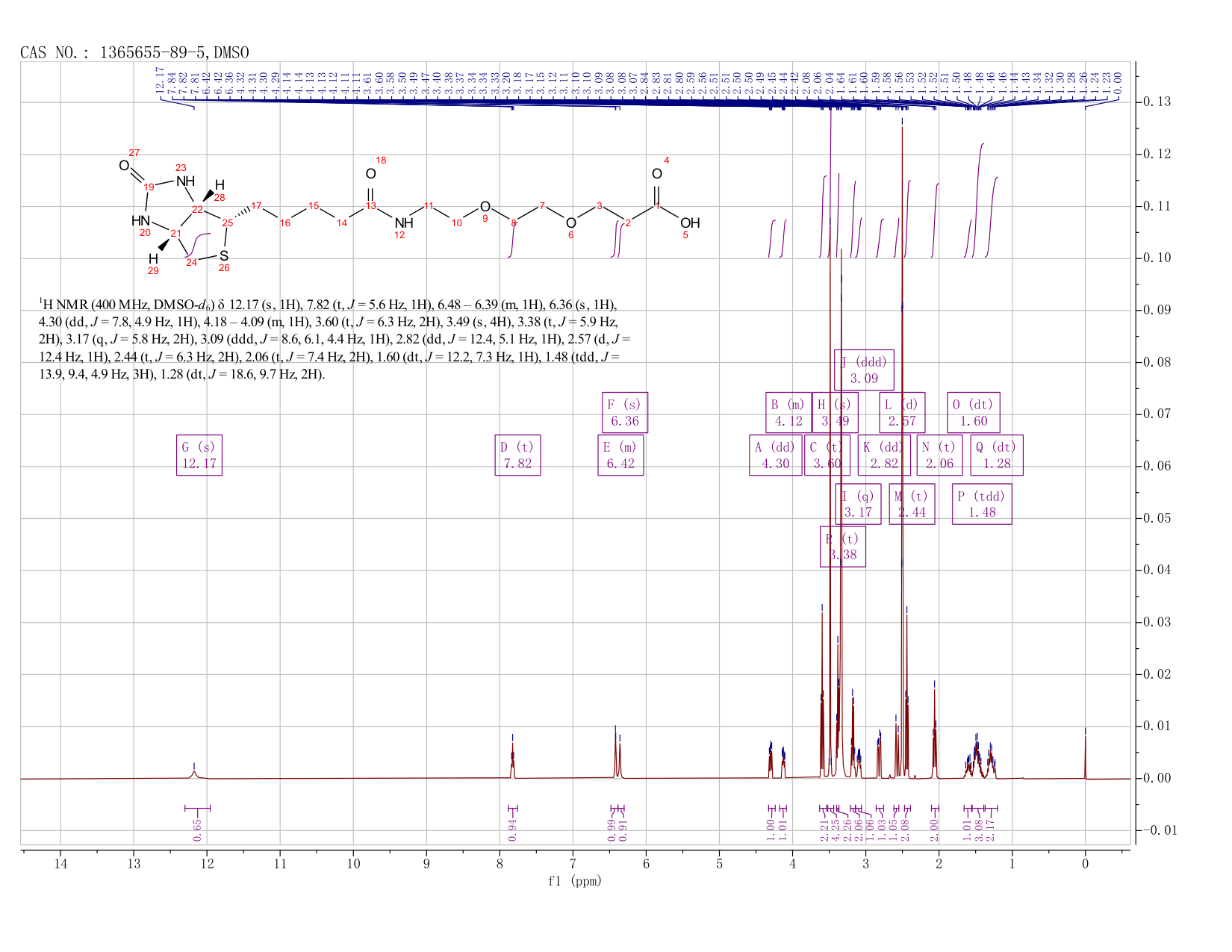 Biotin-PEG2-Acid(1365655-89-5) <sup>1</sup>H NMR