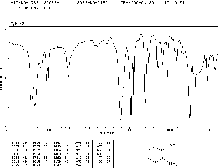 2-Aminobenzenethiol(137-07-5) Raman