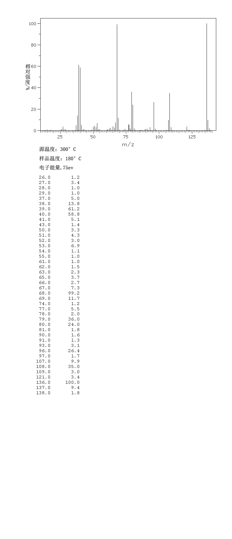 圖譜