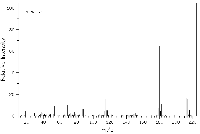 4,6-DICHLORORESORCINOL(137-19-9) <sup>1</sup>H NMR