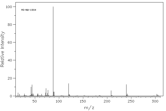 Tetramethylthiuram Disulfide(137-26-8) <sup>1</sup>H NMR